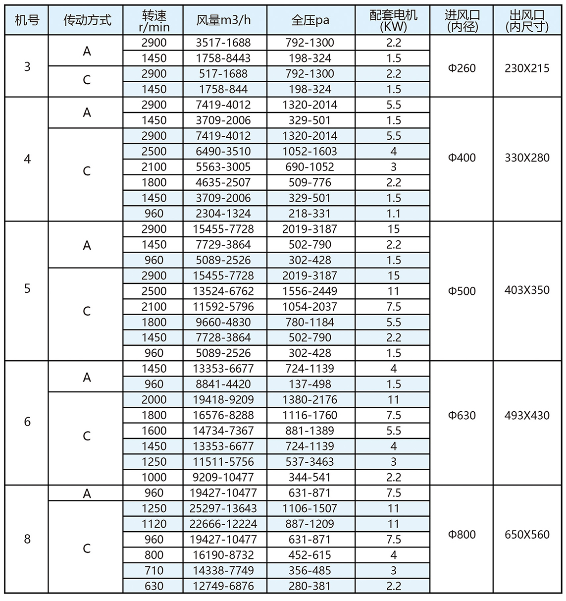 风机规格选型表11.jpg